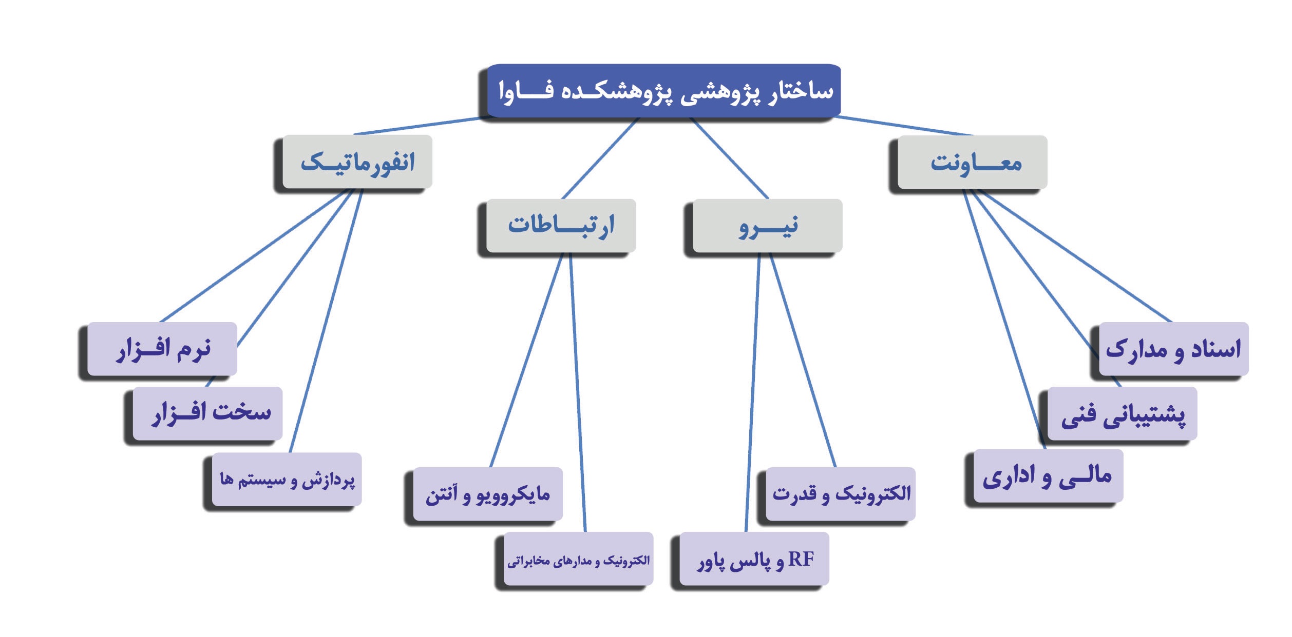 ساختار